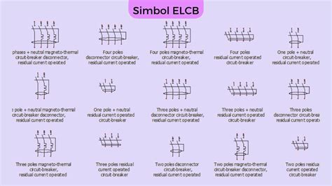 √ Elcb Pengertian Fungsi Gambar Simbol Cara Pemasangan