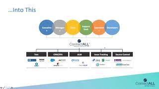 Also, the characteristic transparency of an it ticketing software keeps the customer in the know throughout the lifecycle of the ticket and not just when it gets resolved. Cherwell Ticketing Tool - Best Ticketing System Software ⭐
