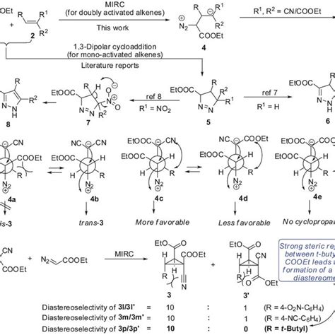 Plausible Mechanism For The Catalyst Free Diastereoselective