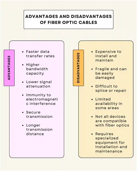 What Are The Advantages And Disadvantages Of Fiber Optic Cables