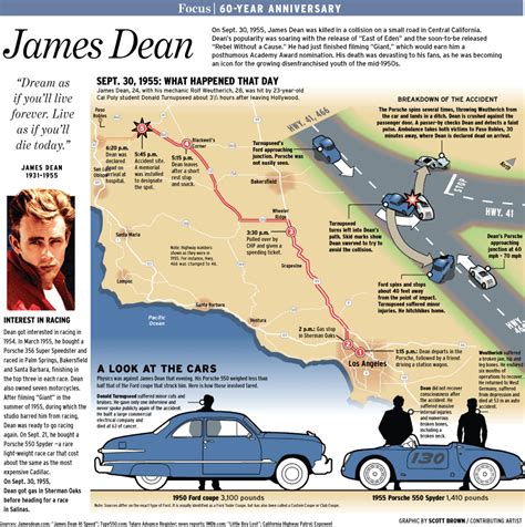 A Look Back At The Crash That Killed James Dean Orange County Register