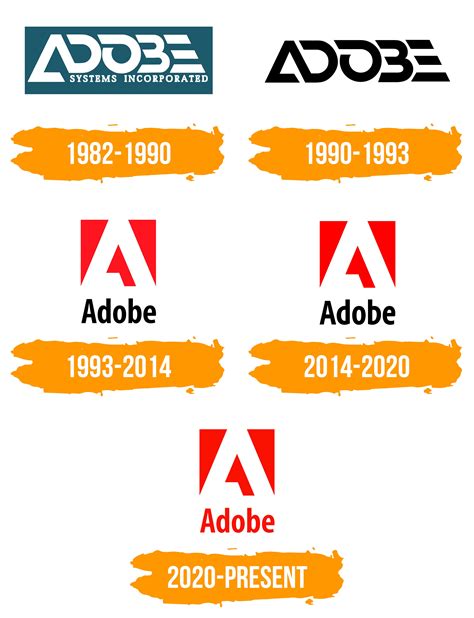 Adobe Logo Histoire Signification De Lemblème