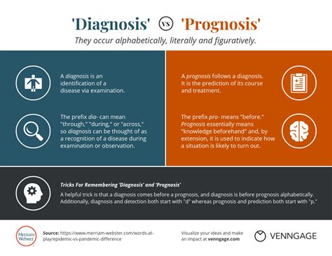 Diagnosis Vs Prognosis Whats The Difference Merriam Webster