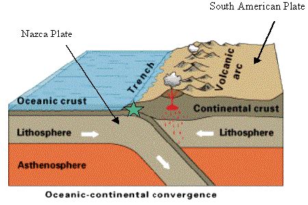 This poster introduces students to plate tectonics including information about different types of volcanoes, layers of earth and landforms. The Tōhoku Earthquake - Sadé Tobich Geography