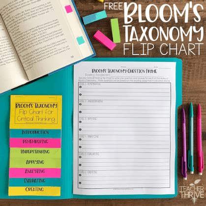 Free Blooms Taxonomy Flip Chart Teacher Thrive