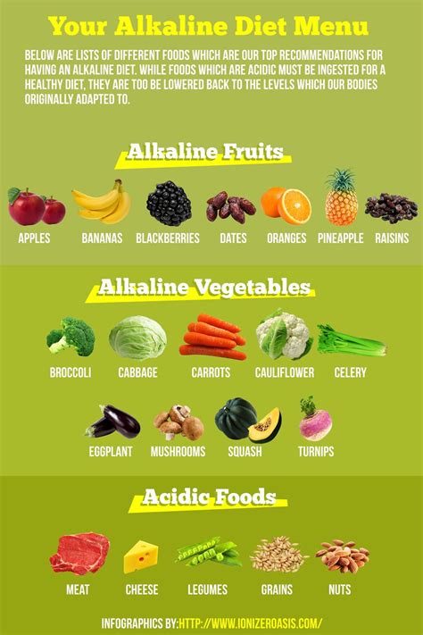 Choosing A Proper Alkaline Diet Menu Alkaline Diet Menu Alkaline Diet Alkaline Fruits