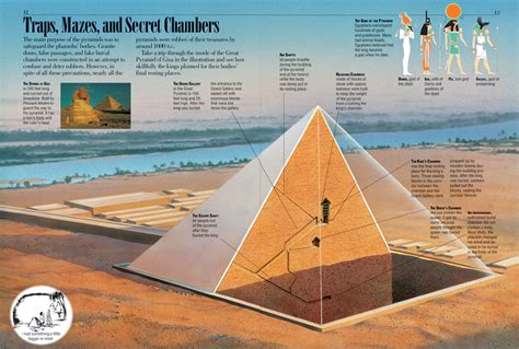 Pyramids Kids Discover