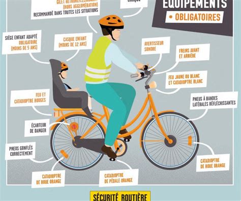 Pistes Cyclables Sécurité Panneaux Cinq Conseils Pour Bien Rouler à Vélo à Paris Actu Paris