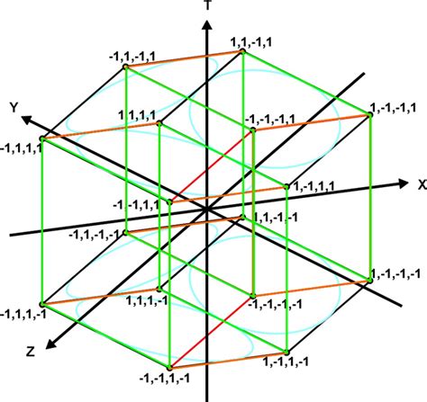 How To Draw Four Dimensional Figures Feltmagnet