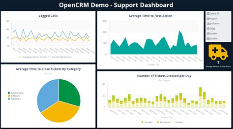 50 Dashboard Examples For Your Business Clicdata Riset