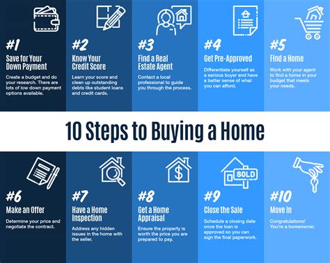 10 Steps To Buying A Home Infographic Keeping Current Matters