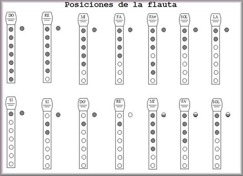 D692014 Posiciones De La Flauta Flauta Dulce Notas No