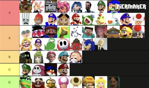 My Tier List Of Smg4 Characters Fandom