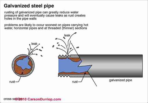 Preventing wet storage stain is accomplished in two ways: Corrosion & Leaks in Copper or Steel Water Pipes Causes of ...
