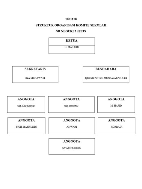 Struktur Organisasi Komite Sekolah Pdf