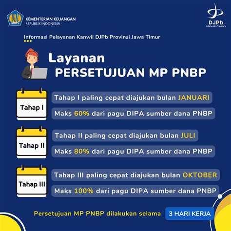 MP PNBP Kanwil Jatim DJPb Kemenkeu RI