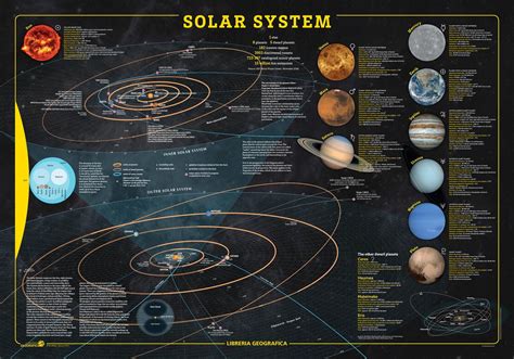 SOLAR SYSTEM WALL MAP - MapTrove
