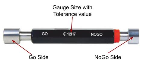 Go And No Go Gauge Example Types Advantages And Limitations