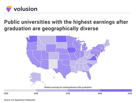 Public Colleges Whose Students Earn The Most After Graduation Volusion