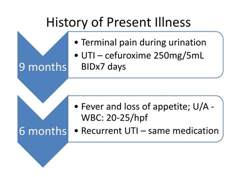 Ppt History Of Present Illness Powerpoint Presentation Free Download