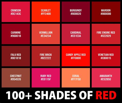 Shades Of Red Chart