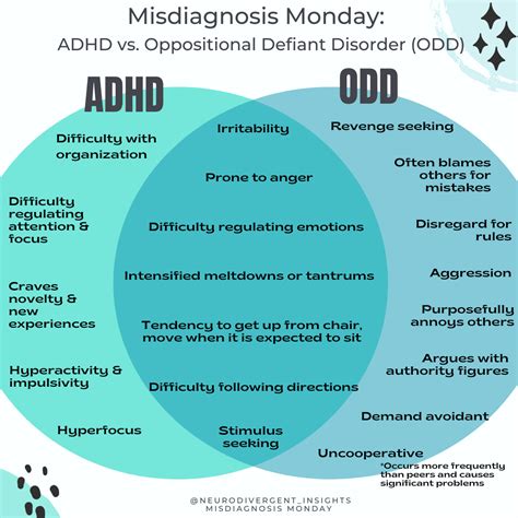 Adhd Vs Odd — Insights Of A Neurodivergent Clinician