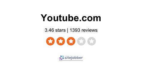 Youtube Reviews 1459 Reviews Of Sitejabber