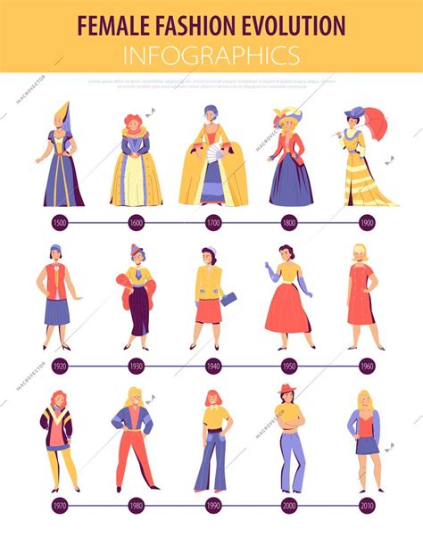 Fashion History Female Clothing Evolution Flat Infographic Women Wear Timeline From Middle Ages