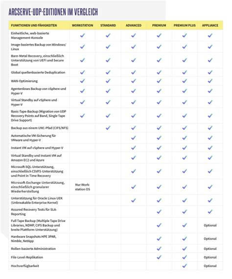 Arcserve Udp Advanced Socket Essentials Edition Enespa Software Shop