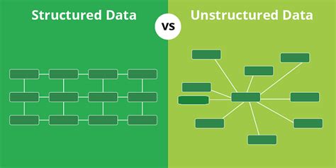 Structured data is organized neatly into fields, while unstructured data has no preset format. Difference between structured data & unstructured data ...