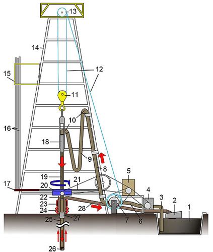 Drilling Hydraulics Drilling Formulas And Drilling Calculations