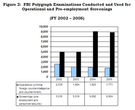And, how accurate are they? OIG Evaluation and Inspections Report I-2006-008