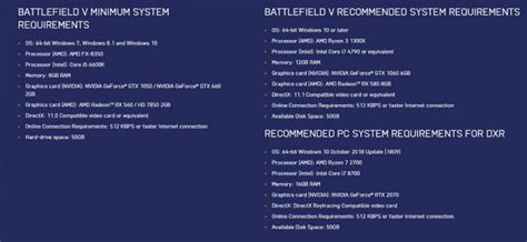 Ea Outline Battlefield 5 Pc System Requirements Including Ray Tracing