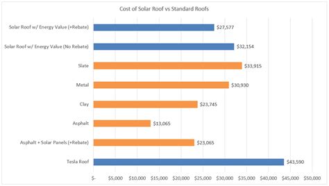Maybe you would like to learn more about one of these? Tesla's Solar Roof in Alberta: What You Need to Know ...