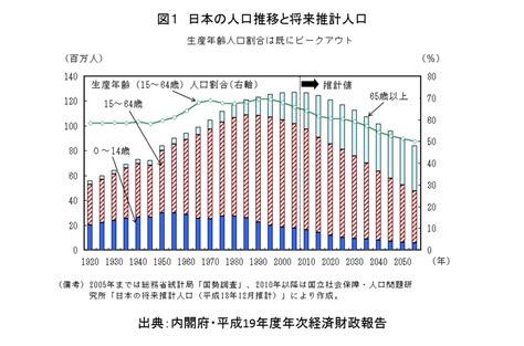 宅男腐女的爱好导航。 地址发布页： lanse.icu 最新地址： ldh. 少子化対策はなぜ効果をあげられないのか ―問題の検証と今後 ...