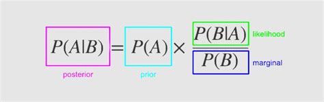 Bayes Theorem Calculator Definition Example