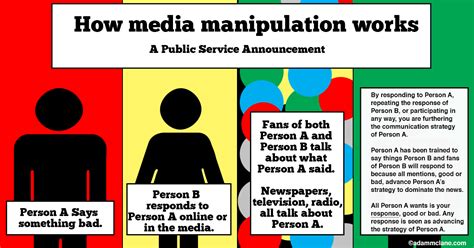 Your Role In Media Manipulation Adam Mclane