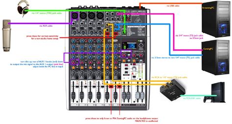 How To Connect The Mixer To The Amplifier Awesome Guide To Learn