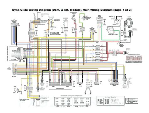 Harley Davidson Sportster Wiring Diagram