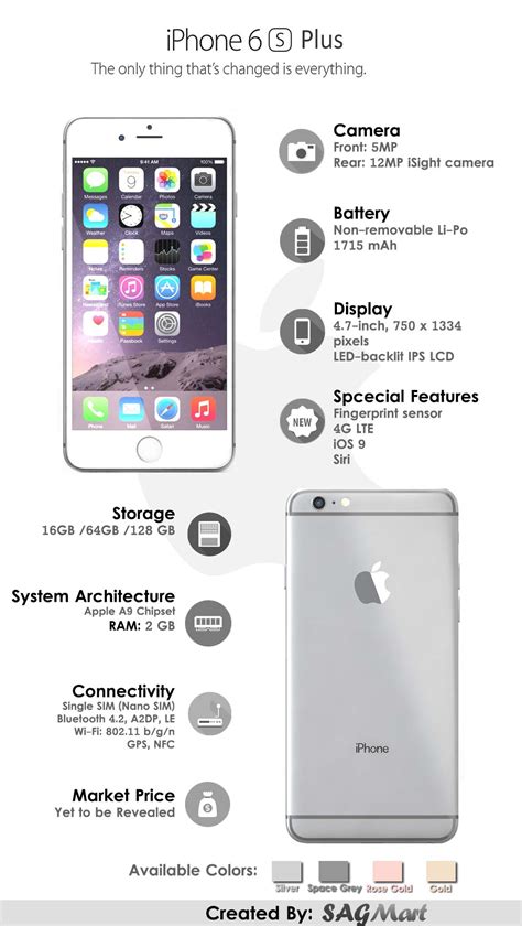 Iphone 6 Price And Features