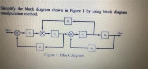 Solved 2 Simplify The Block Diagram Shown In Figure 1 By