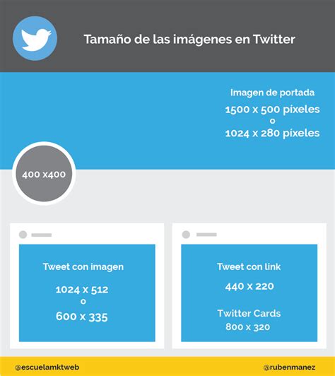 Álbumes 101 Foto Plantilla De Twitter Para Editar Lleno