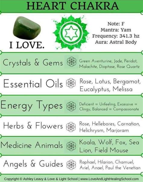 Chakra Balancing In 2023 Essential Oils For Chakras Root Chakra