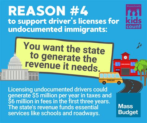 7 Reasons To Support Licenses For Undocumented Drivers Mass Budget