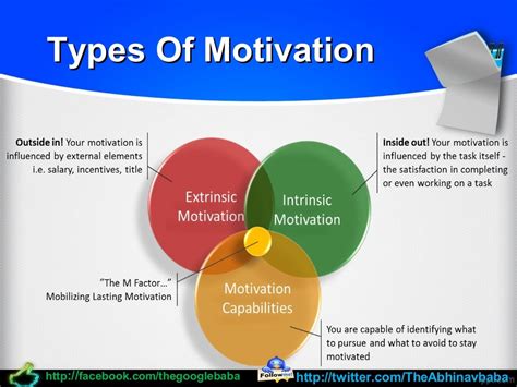 What Is Motivation Presenting Slide Ppt