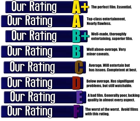 Our Ratings What Do They Mean Fernby Films