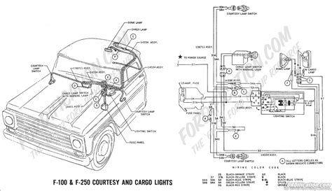 1968 Ford F100 Wiring Diagram Wiring Boards