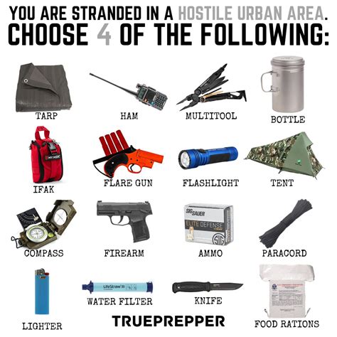 Prepper Survival Scenarios Pick Your Tools Trueprepper
