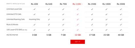 Hotlink has introduced postpaid flex, a mobile plan where customers can enjoy unlimited social, chat and music bundles. Bharti Airtel Now Offering Up to 50 Percent More Data With ...