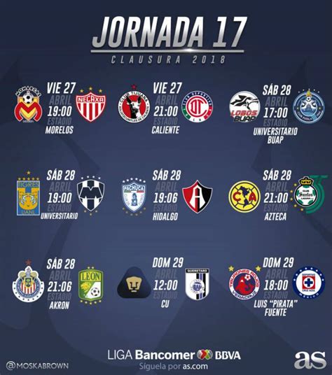Fechas Y Horarios De La Jornada Del Clausura De La Liga Mx As M Xico